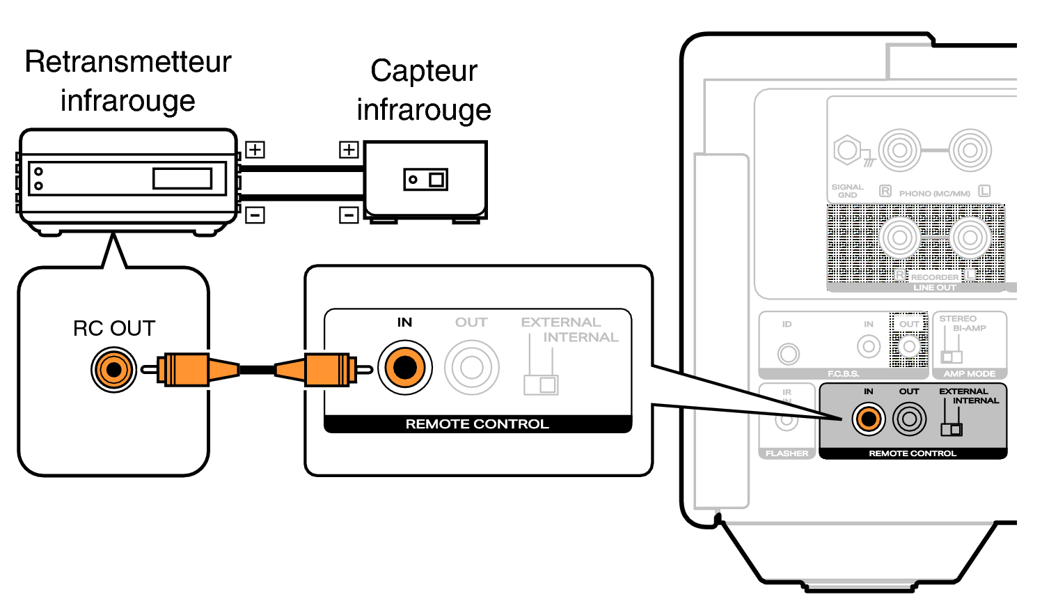 Conne remote MODEL10